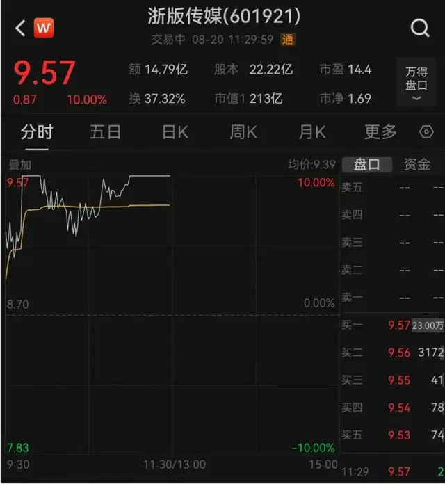 《黑神话：悟空》刷屏！同时在线玩家超140万，服务器一度崩溃！36个游戏取景地，山西占27个，山西文旅要火了？