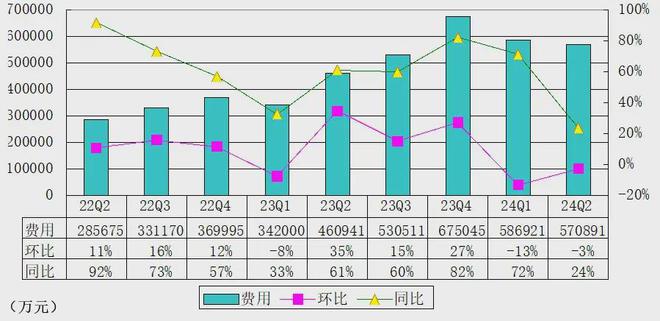 理想汽车季报图解：营收317亿，净利11亿，交付108581辆车