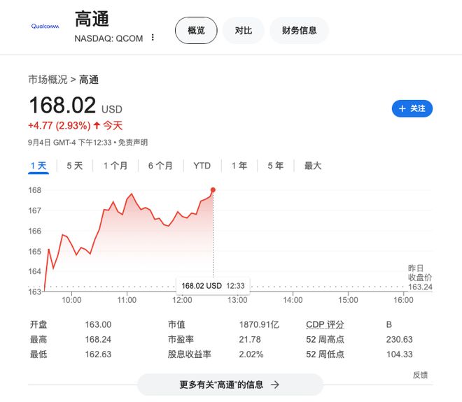 挑战英特尔PC芯片霸主地位！高通推出AI PC芯片Snapdragon X Plus 8