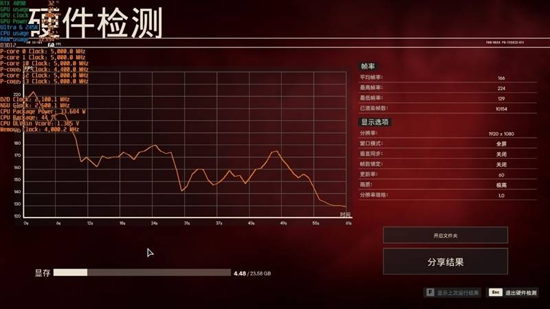 功耗比锐龙7还低！Intel酷睿Ultra 9 295K首发评测：游戏性能一言难尽