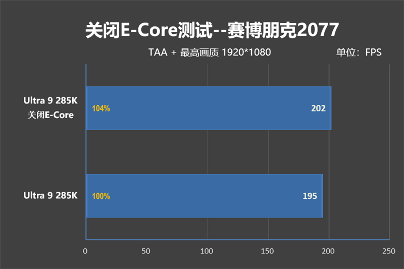 功耗比锐龙7还低！Intel酷睿Ultra 9 285K首发评测：游戏性能一言难尽