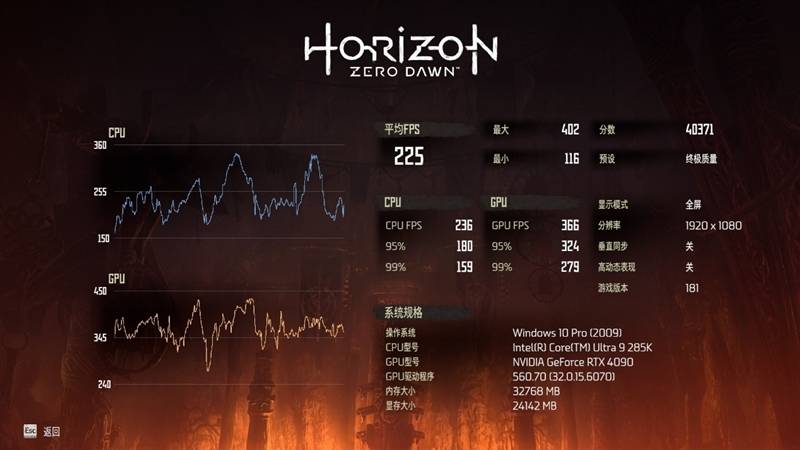 功耗比锐龙7还低！Intel酷睿Ultra 9 295K首发评测：游戏性能一言难尽
