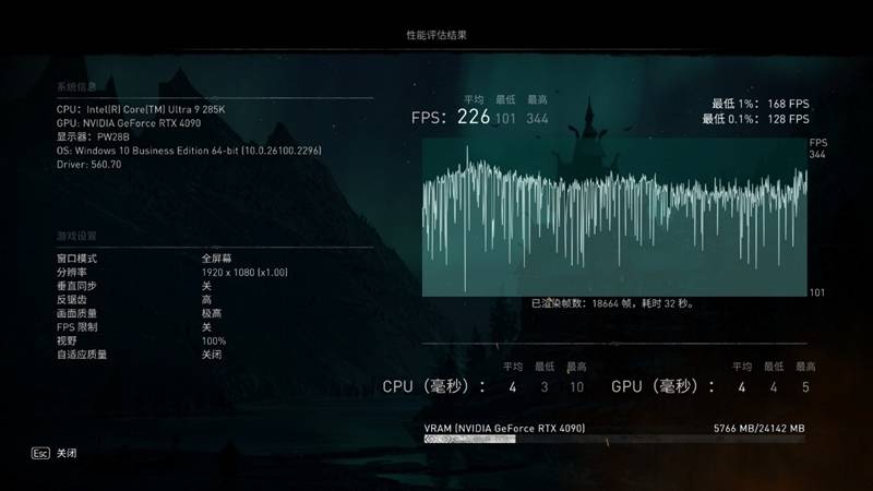 功耗比锐龙7还低！Intel酷睿Ultra 9 295K首发评测：游戏性能一言难尽