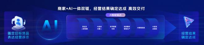 AI创变正在发生，一切品类都值得重做一遍